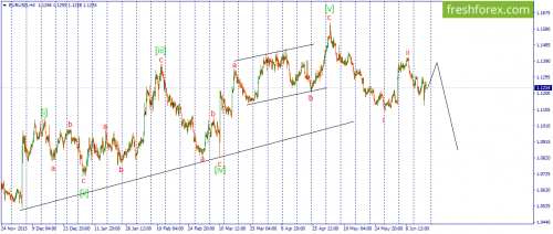 forex-wave-17-06-2016-1.png