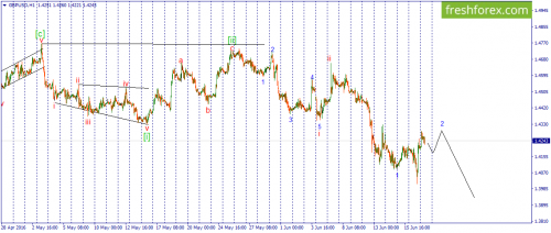 forex-wave-17-06-2016-2.png