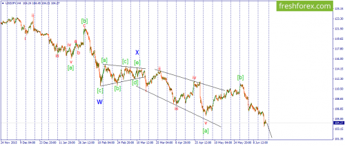 forex-wave-17-06-2016-3.png