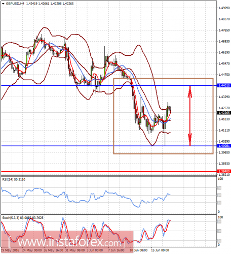 forex-prognosis-17-06-2016-2.png