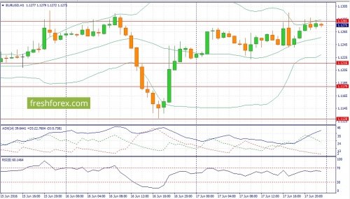 forex-fundamental-analysis-20-06-2016-1.jpg