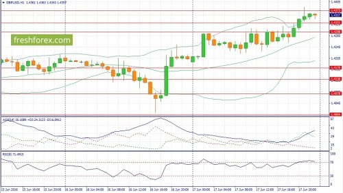 forex-fundamental-analysis-20-06-2016-2.jpg