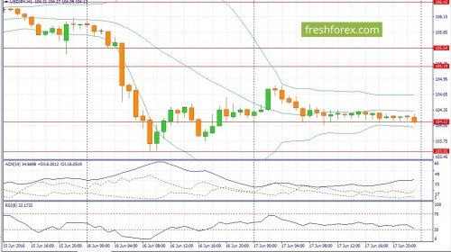 forex-fundamental-analysis-20-06-2016-3.jpg