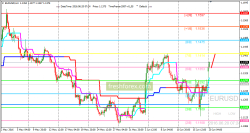 forex-trading-20-06-2016-1.png