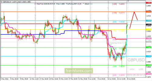 forex-trading-20-06-2016-2.png
