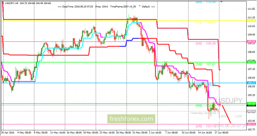 forex-trading-20-06-2016-3.png