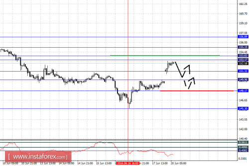 forex-fractal-analysis-20-06-2016-8.png