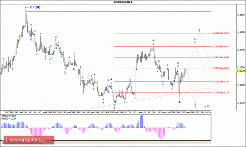 forex-wave-analysis-20-06-2016-1.gif
