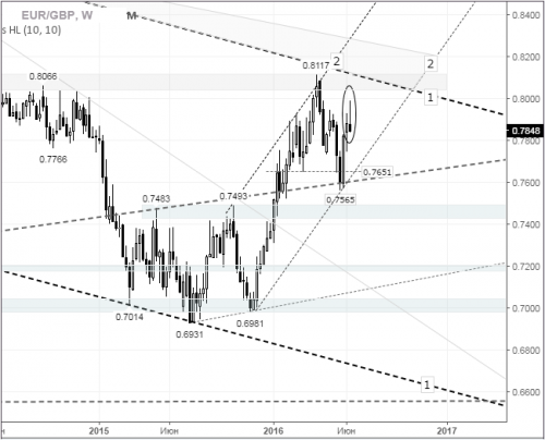 forex-eurgbp-20-06-2016.png