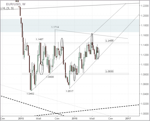 forex-eurusd-cfd-20-06-2016-1.png