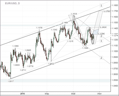 forex-eurusd-cfd-20-06-2016-2.png