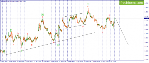 forex-wave-20-06-2016-1.png