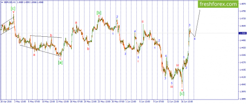 forex-wave-20-06-2016-2.png