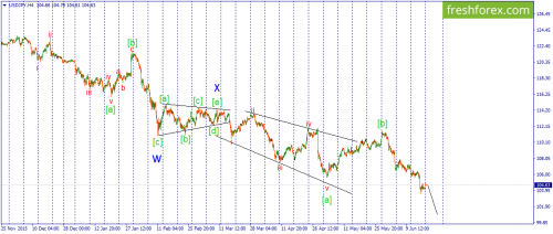 forex-wave-20-06-2016-3.png