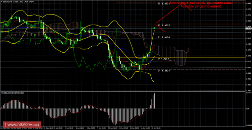 forex-trade-20-06-2016-2.png