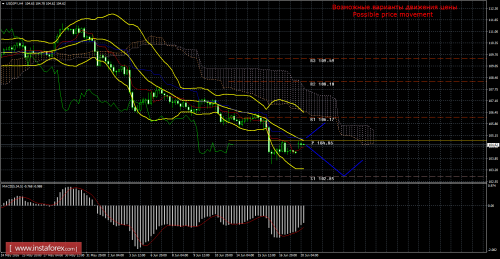 forex-trade-20-06-2016-4.png