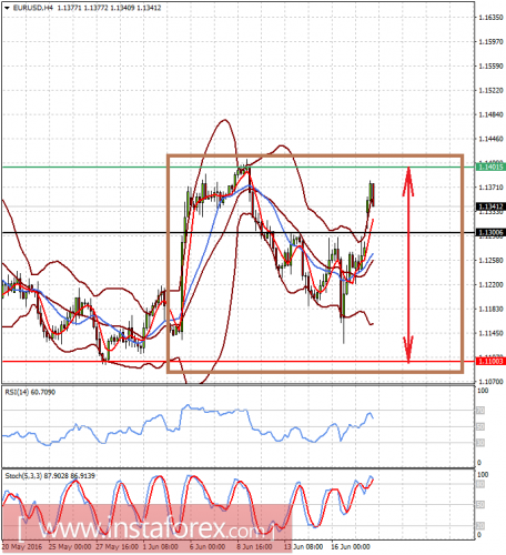 forex-prognosis-20-06-2016-1.png