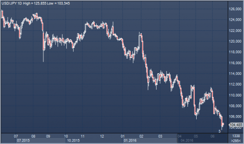 forex-cfd-20-06-2016.png
