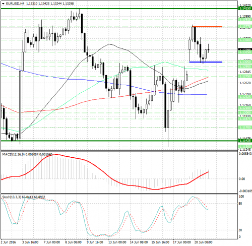 forex-analysis-eurusd-21-06-2016.jpg