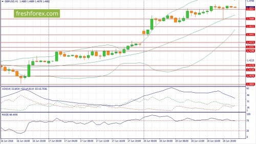 forex-fundamental-analysis-21-06-2016-2.jpg