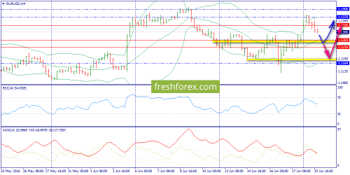 forex-trend-21-06-2016-2.png