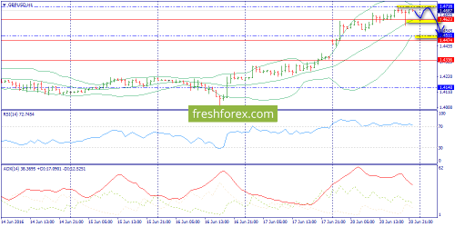 forex-trend-21-06-2016-6.png