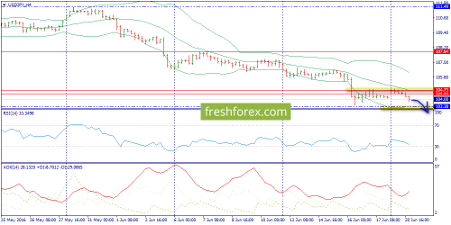 forex-trend-21-06-2016-8.png