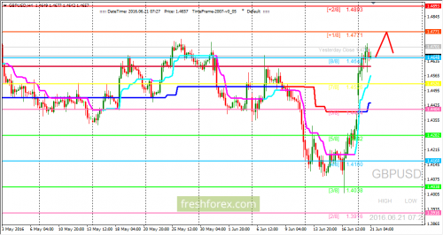 forex-trading-21-06-2016-2.png