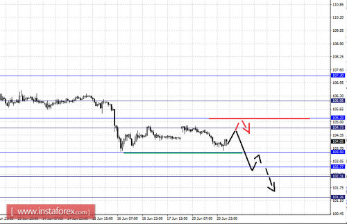 forex-fractal-analysis-21-06-2016-4.png