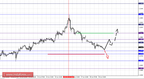 forex-fractal-analysis-21-06-2016-5.png