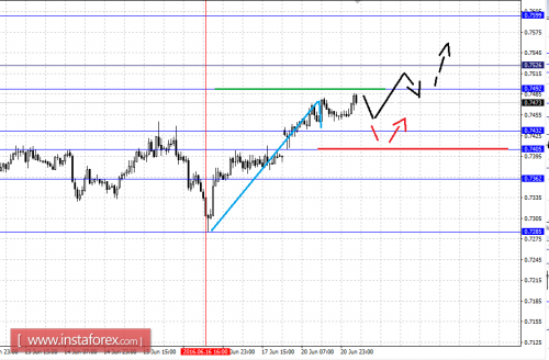 forex-fractal-analysis-21-06-2016-6.png