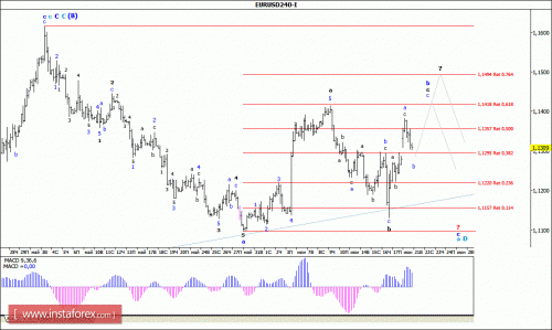 forex-wave-analysis-21-06-2016-1.gif