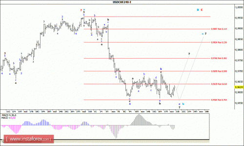 forex-wave-analysis-21-06-2016-3.gif