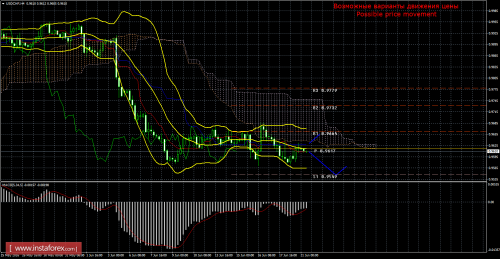 forex-trade-21-06-2016-3.png