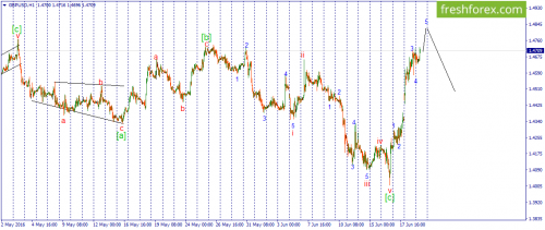 forex-wave-21-06-2016-2.png