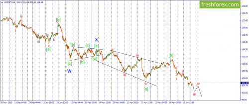 forex-wave-21-06-2016-3.png
