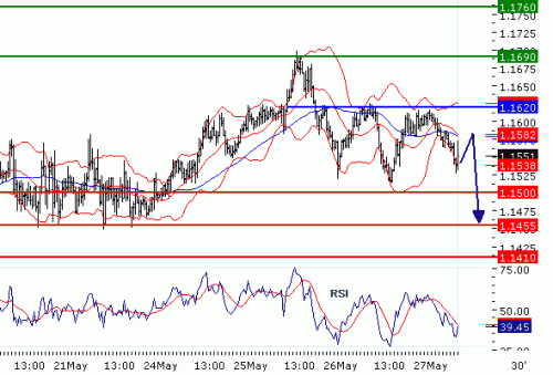 USDCHF20100527.GIF