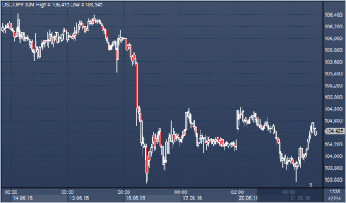 forex-cfd-21-06-2016.png