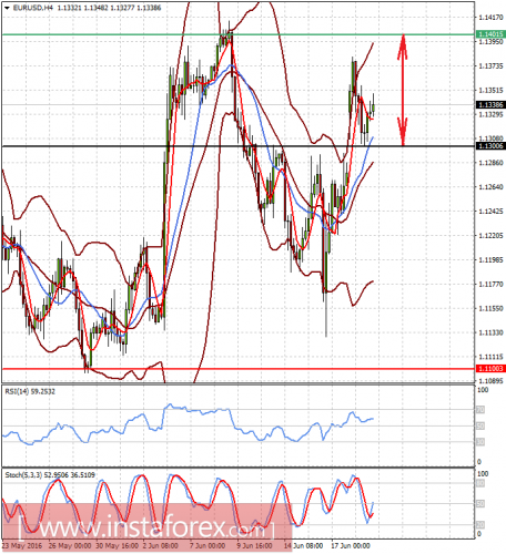 forex-prognosis-21-06-2016-1.png