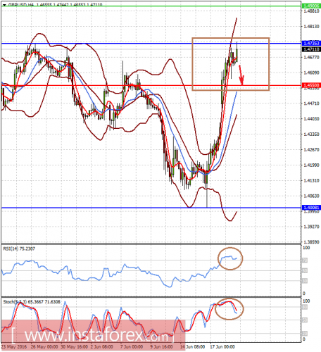 forex-prognosis-21-06-2016-2.png