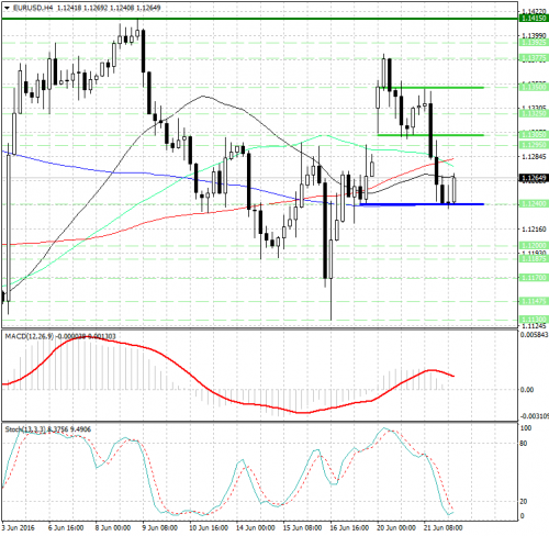 forex-analysis-eurusd-22-06-2016.jpg