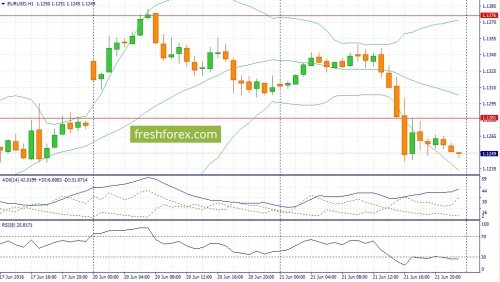 forex-fundamental-analysis-22-06-2016-1.jpg