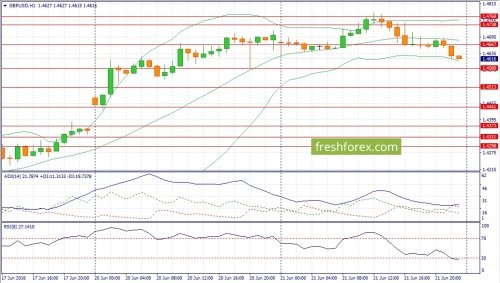 forex-fundamental-analysis-22-06-2016-2.jpg