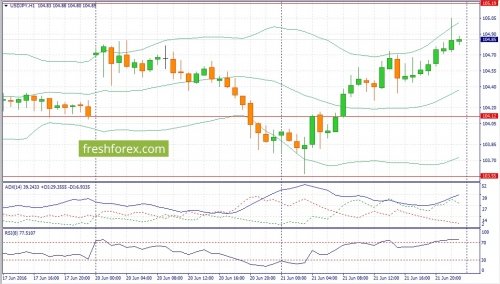 forex-fundamental-analysis-22-06-2016-3.jpg