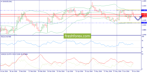forex-trend-22-06-2016-1.png