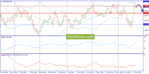 forex-trend-22-06-2016-4.png