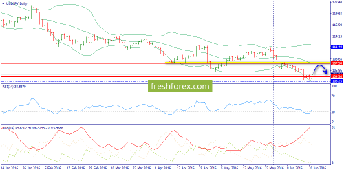 forex-trend-22-06-2016-7.png
