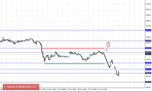 forex-fractal-analysis-22-06-2016-4.png