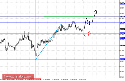 forex-fractal-analysis-22-06-2016-6.png