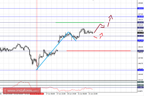 forex-fractal-analysis-22-06-2016-8.png